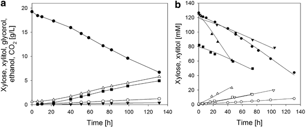 Fig. 2