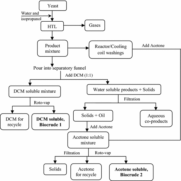 Fig. 8