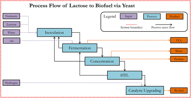 Fig. 9