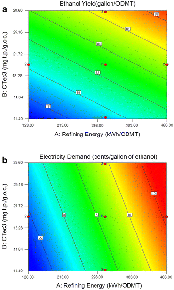 Fig. 4