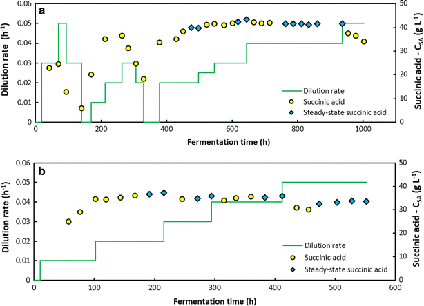 Fig. 6