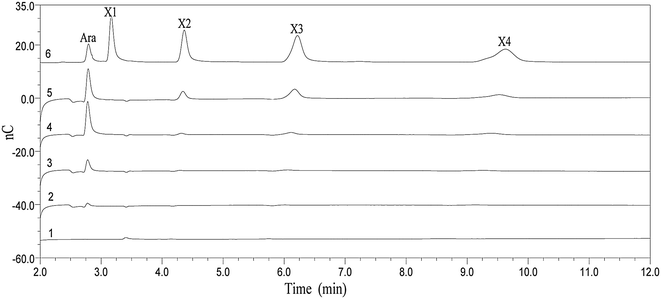 Fig. 4