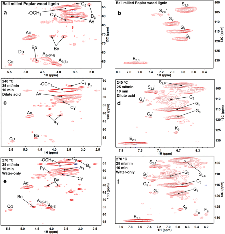 Fig. 7