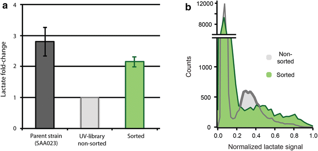 Fig. 3