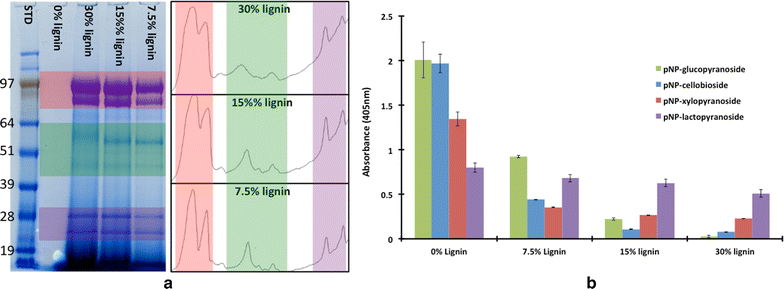 Fig. 4