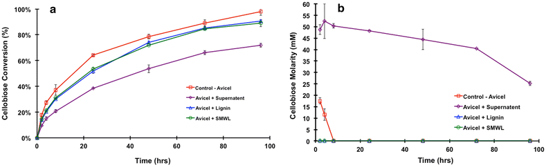 Fig. 8