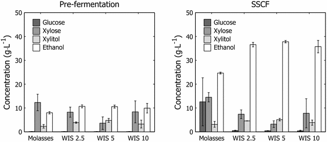 Fig. 6