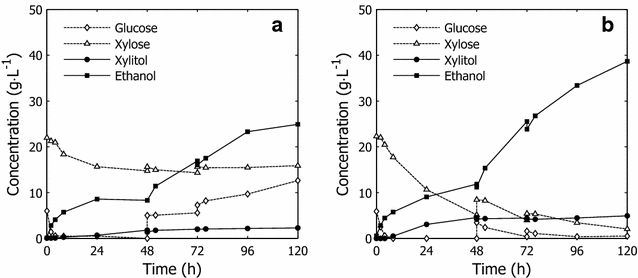 Fig. 7