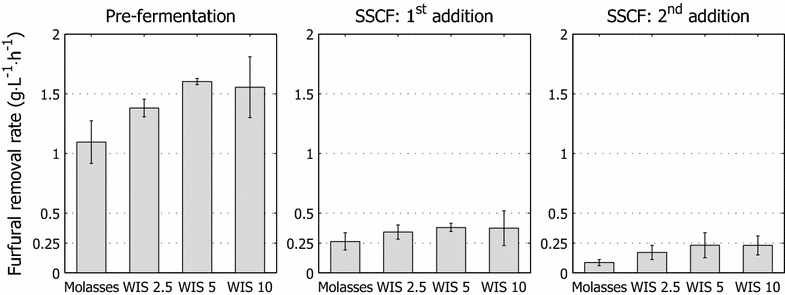 Fig. 8