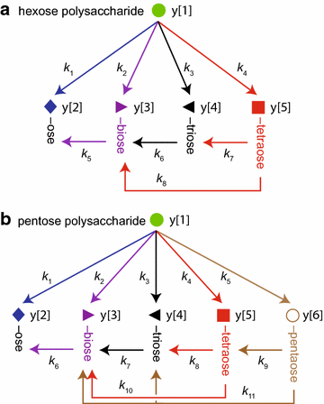 Fig. 7