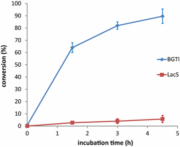 Fig. 3