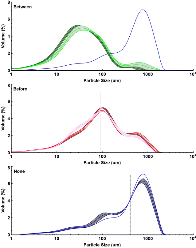 Fig. 6