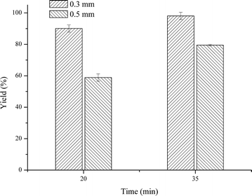 Fig. 3