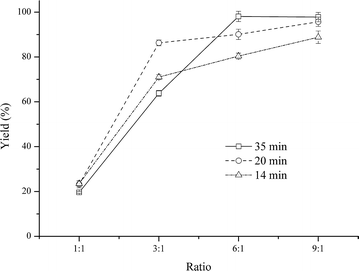 Fig. 4