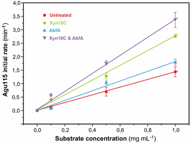 Fig. 2