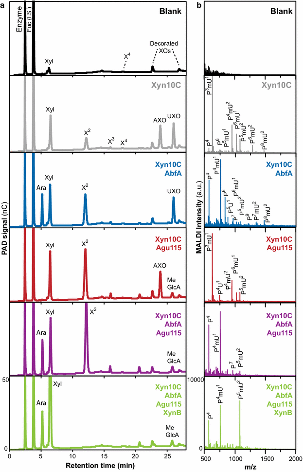 Fig. 3