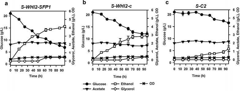 Fig. 6