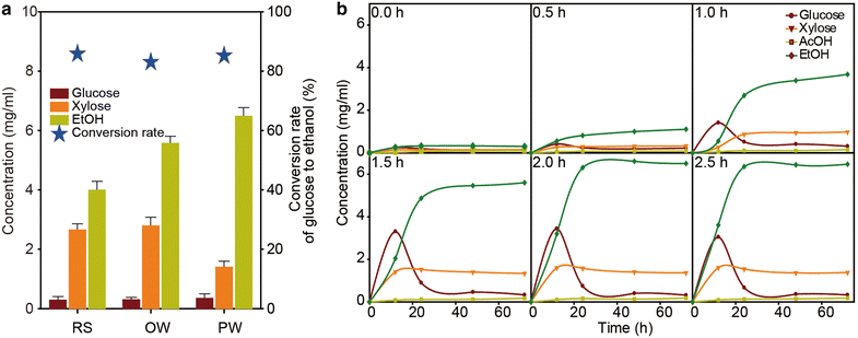 Fig. 5