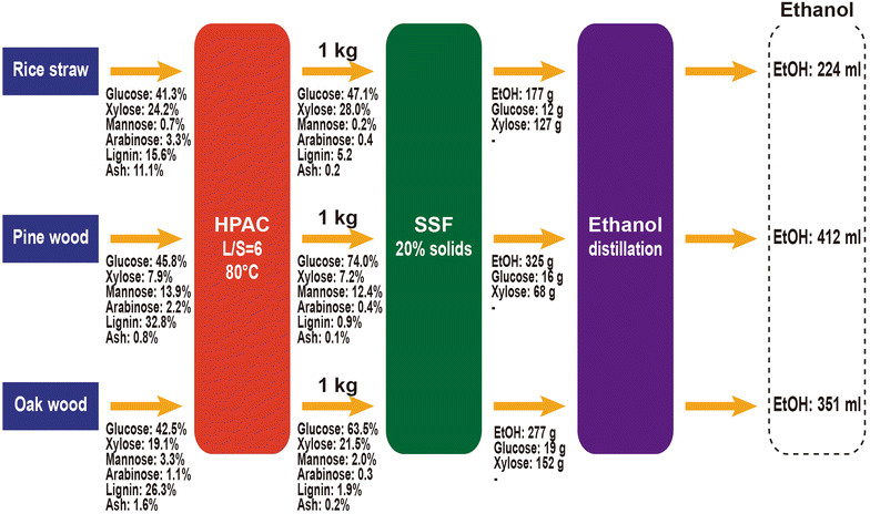 Fig. 6