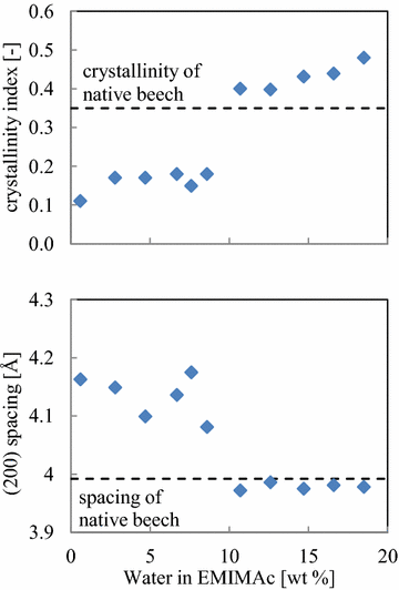 Fig. 6