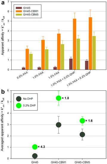 Fig. 4