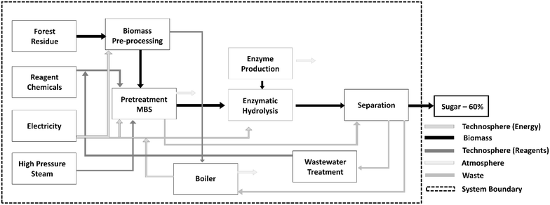 Fig. 4