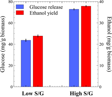 Fig. 5