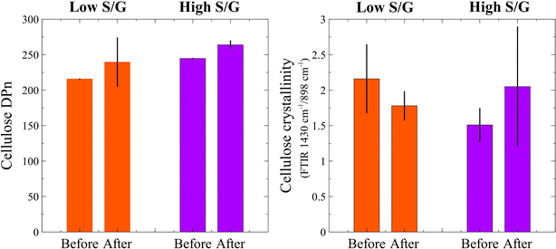 Fig. 7