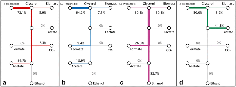 Fig. 3