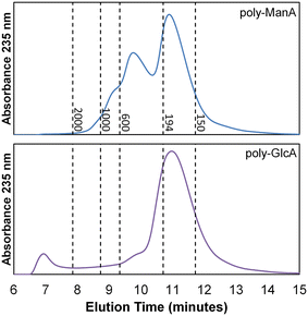 Fig. 6