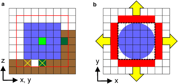 Fig. 3