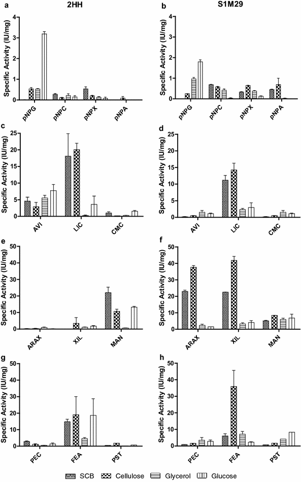 Fig. 7