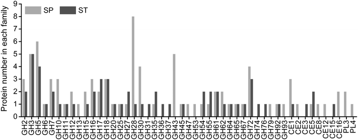 Fig. 7