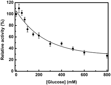 Fig. 4