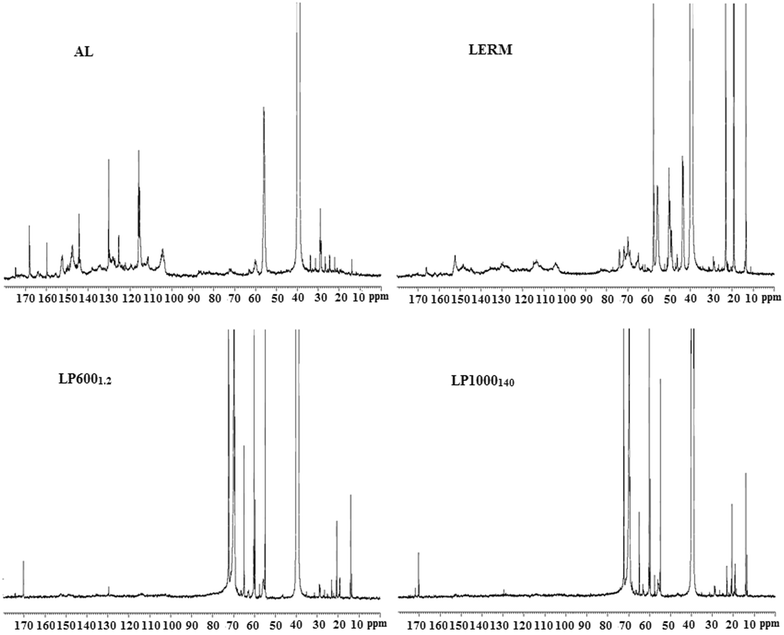 Fig. 4