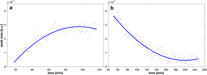 Fig. 6