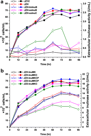 Fig. 2