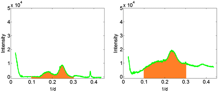 Fig. 14