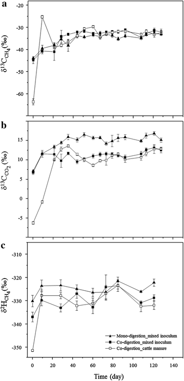 Fig. 7