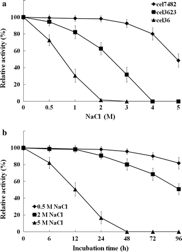 Fig. 7