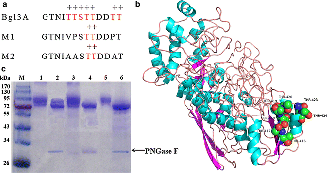 Fig. 4