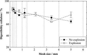 Fig. 6