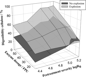 Fig. 7