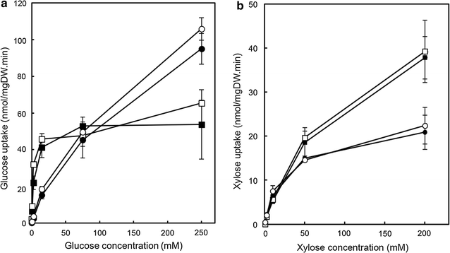 Fig. 4