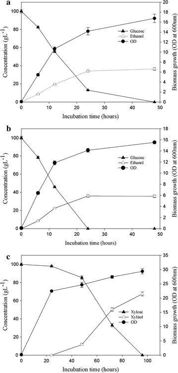 Fig. 3