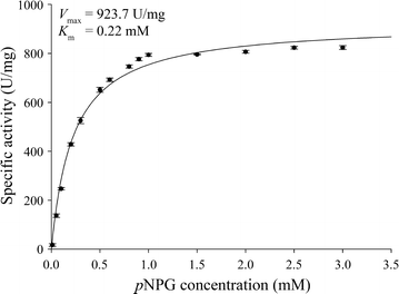 Fig. 5