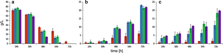 Fig. 4