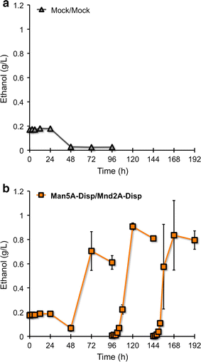 Fig. 6