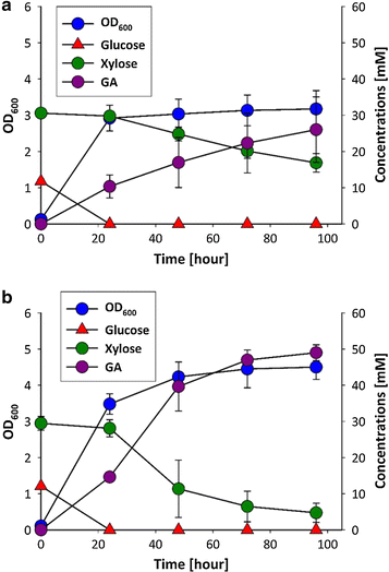 Fig. 2