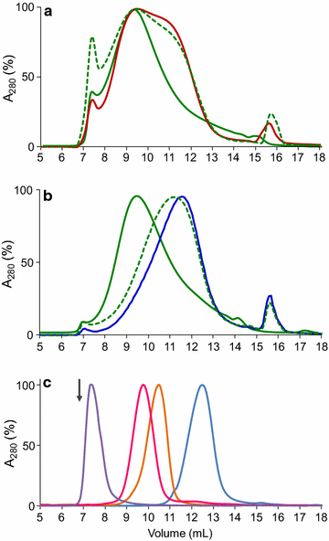 Fig. 3